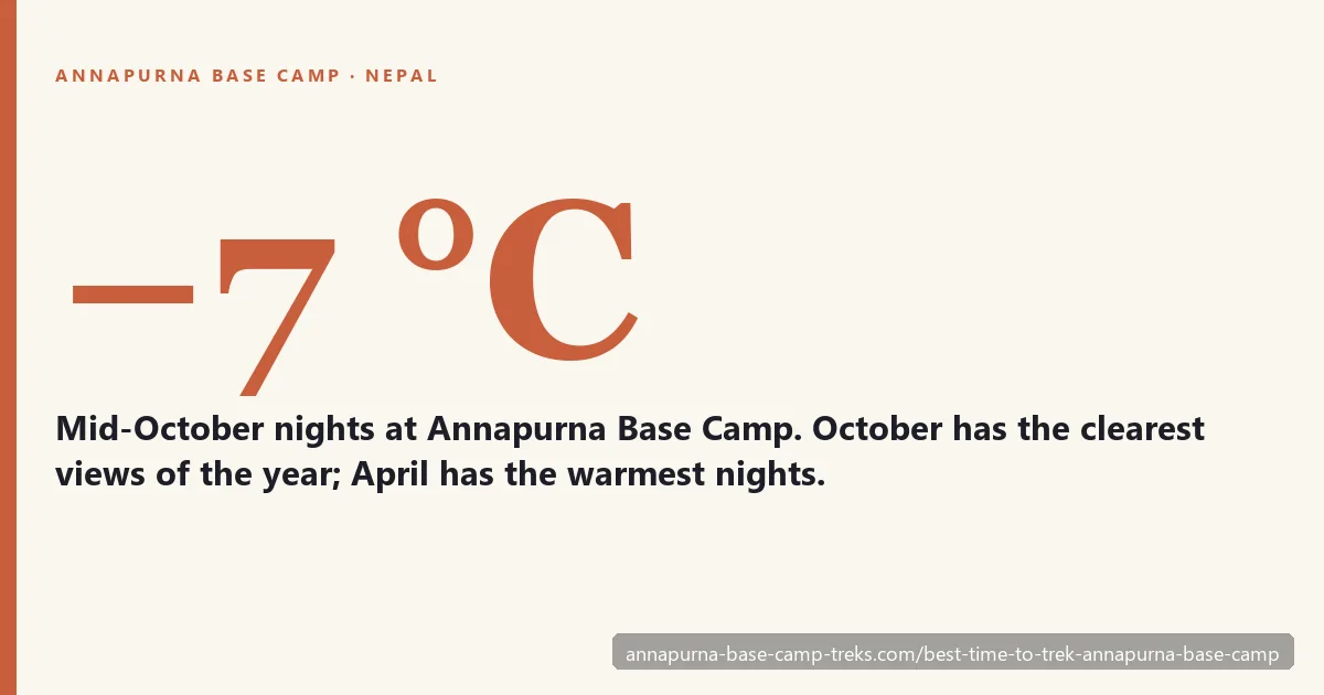 Best time to trek Annapurna Base Camp — month by month conditions summary